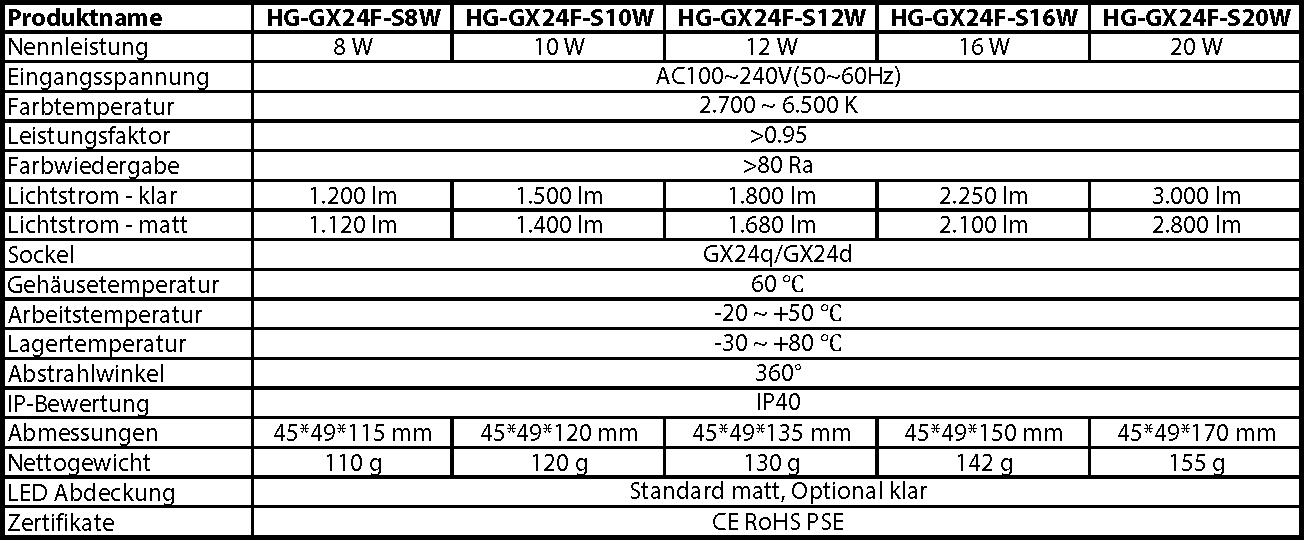 hauber & graf gmbh - kompetenz in licht: HG-GX24F-SxxW Serie